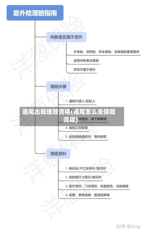追尾出险理赔流程(追尾怎么走保险流程)-第2张图片