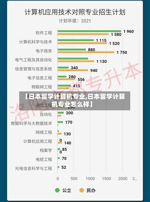 【日本留学计算机专业,日本留学计算机专业怎么样】-第2张图片