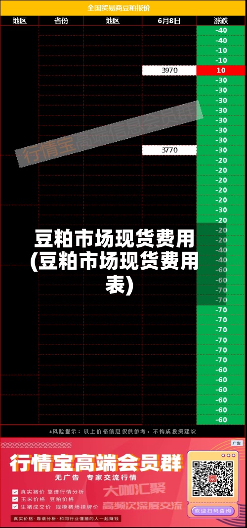 豆粕市场现货费用(豆粕市场现货费用表)