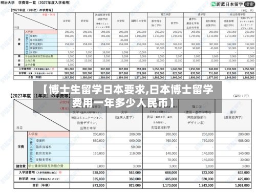 【博士生留学日本要求,日本博士留学费用一年多少人民币】-第2张图片