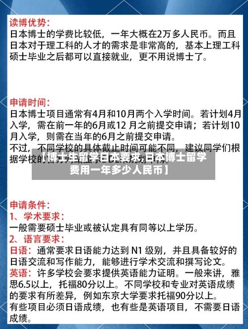 【博士生留学日本要求,日本博士留学费用一年多少人民币】