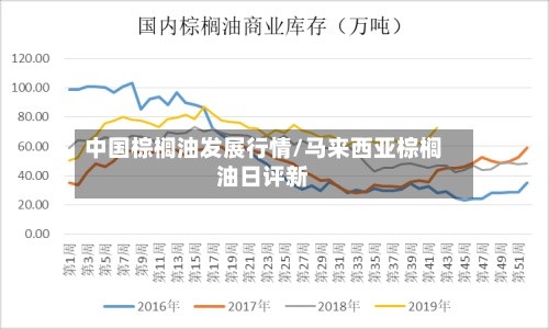 中国棕榈油发展行情/马来西亚棕榈油日评新