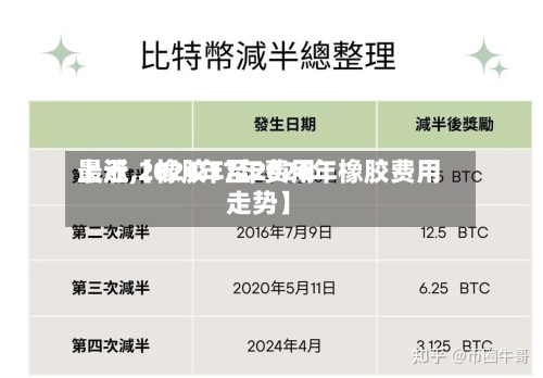 最近【橡胶17年费用上涨,2024年至2026年橡胶费用走势】