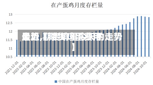 最近【期货鸡蛋费用走势,期货鸡蛋今天的走势】