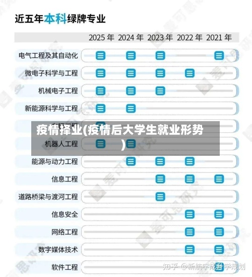 疫情择业(疫情后大学生就业形势)