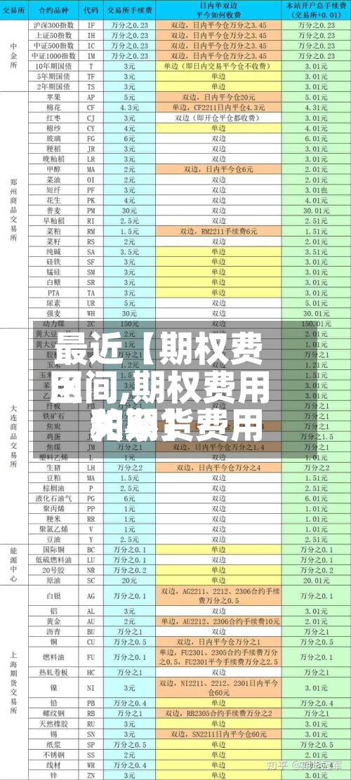 最近【期权费用区间,期权费用和期货费用关系】-第2张图片