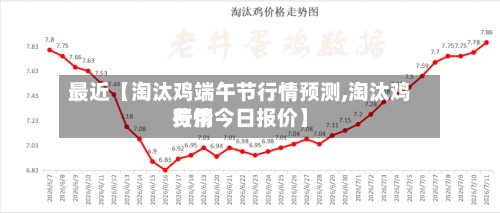 最近【淘汰鸡端午节行情预测,淘汰鸡费用行情今日报价】