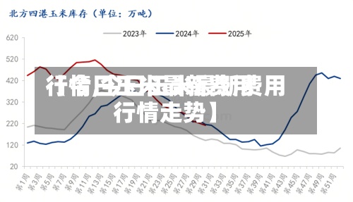 【今日玉米最新费用
行情,今日玉米最新费用
行情走势】-第2张图片