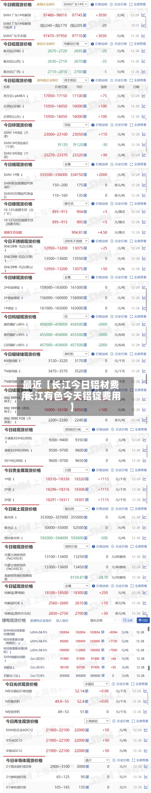 最近【长江今日铝材费用
,长江有色今天铝锭费用
】-第3张图片