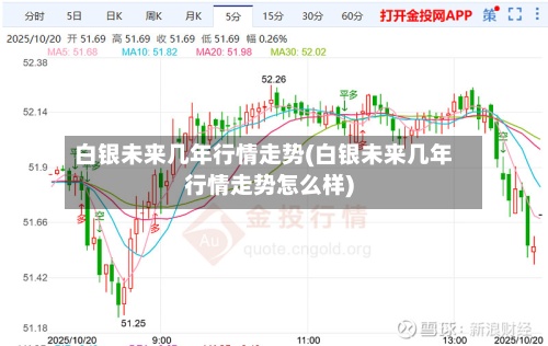 白银未来几年行情走势(白银未来几年行情走势怎么样)-第2张图片