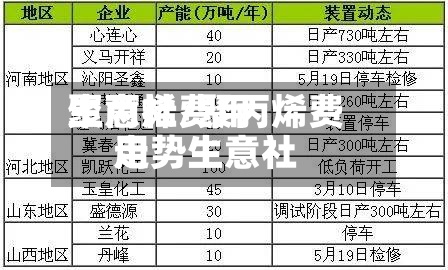 聚丙烯费用生意社/聚丙烯费用走势生意社