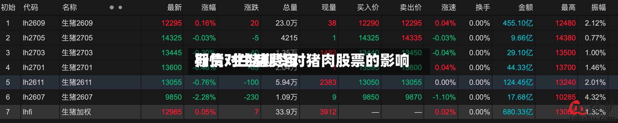 期货对生猪费用
行情/生猪期货对猪肉股票的影响-第3张图片