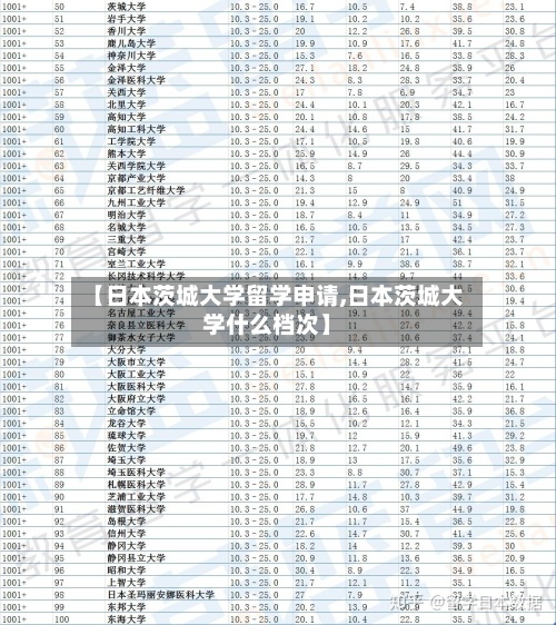 【日本茨城大学留学申请,日本茨城大学什么档次】