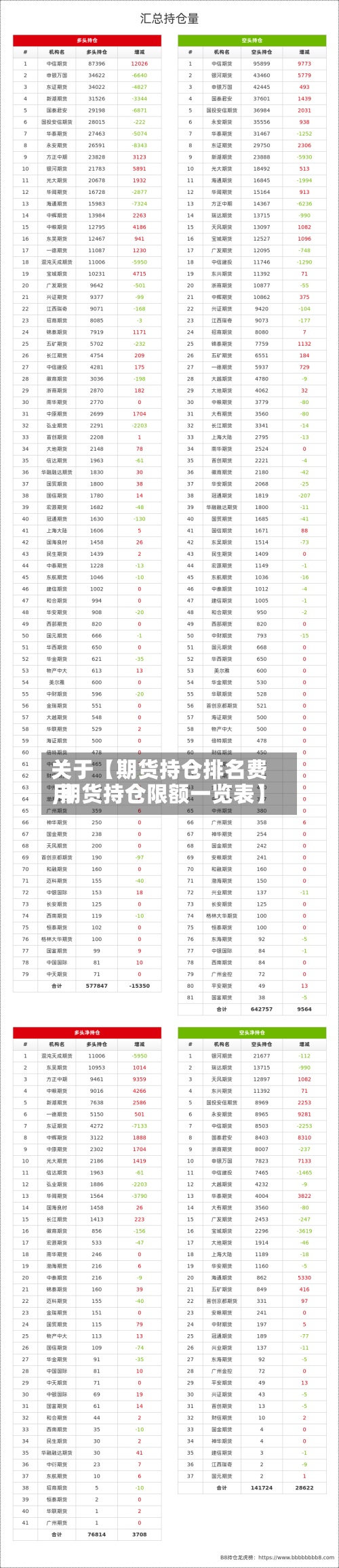 关于【期货持仓排名费用,期货持仓限额一览表】