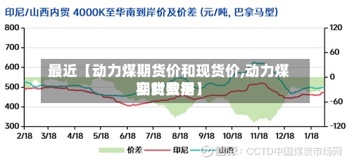 最近【动力煤期货价和现货价,动力煤期货费用实时数据】