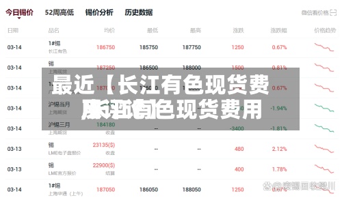最近【长江有色现货费用,长江有色现货费用及评论】