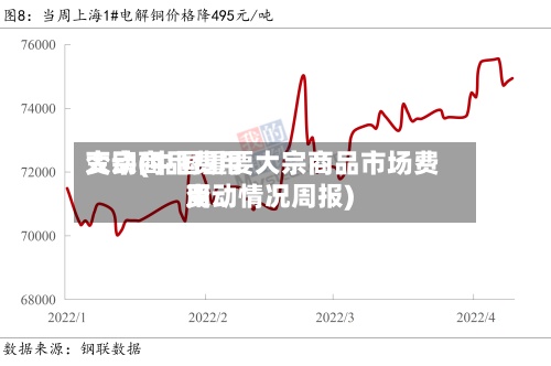 大宗商品费用
变动(中国重要大宗商品市场费用
变动情况周报)-第2张图片