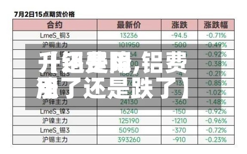 【铝费用升还是降,铝费用涨了还是跌了】