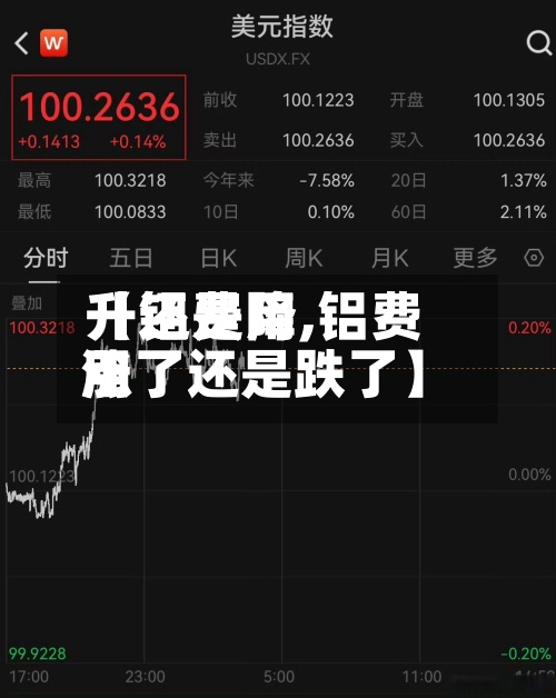 【铝费用
升还是降,铝费用
涨了还是跌了】-第2张图片