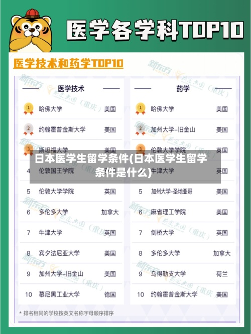 日本医学生留学条件(日本医学生留学条件是什么)-第2张图片
