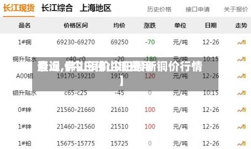 最近【今日佛山铜费用
查询,佛山铜价今日最新铜价行情】-第3张图片