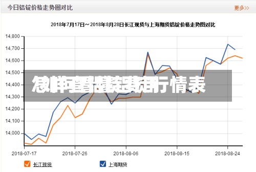 怎样查铝锭费用/如何看懂铝锭行情表