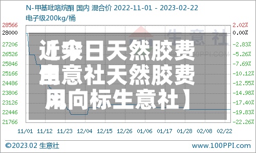 近来【今日天然胶费用生意社天然胶费用风向标生意社】