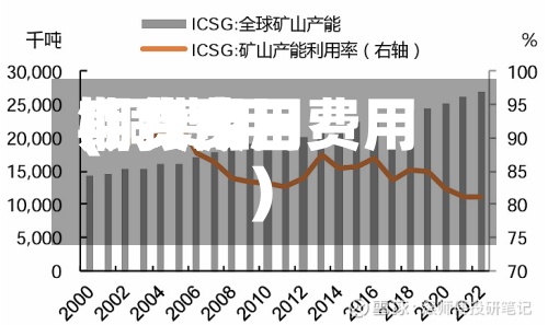 铜费用
期货费用
(铜费用
期货今日费用
)-第2张图片