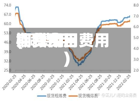 铜费用
期货费用
(铜费用
期货今日费用
)-第3张图片