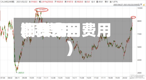 铜费用期货费用(铜费用期货今日费用)