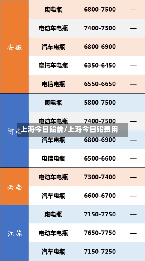 上海今日铅价/上海今日铅费用