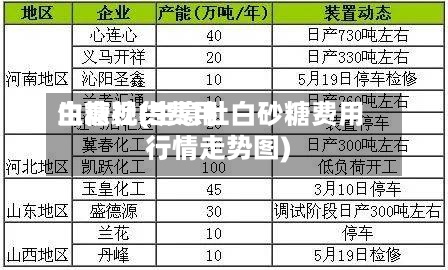 白糖现货费用生意社(生意社白砂糖费用行情走势图)