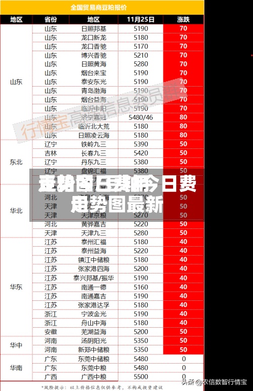 豆粕今日费用
走势图/豆粕今日费用
走势图最新-第2张图片
