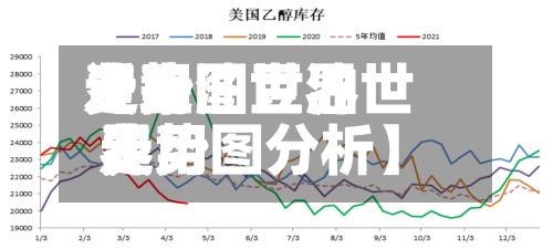 近来【豆油世界费用走势图豆油世界费用走势图分析】