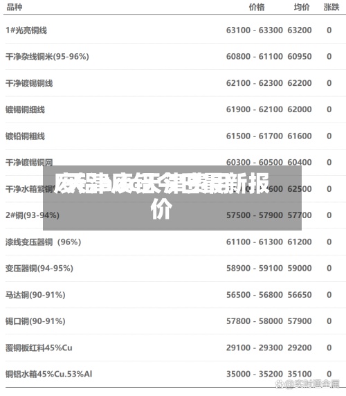 废铝adc天津费用/天津废铝今日最新报价