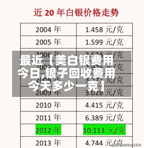 最近【美白银费用今日,银子回收费用今天多少一克】
