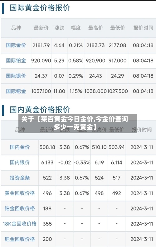 关于【菜百黄金今日金价,今金价查询多少一克黄金】
