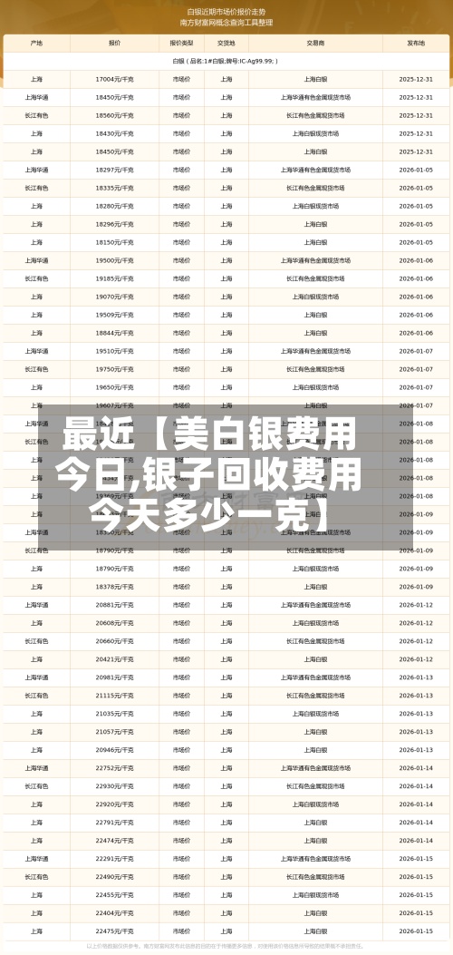 最近【美白银费用
今日,银子回收费用
今天多少一克】-第2张图片