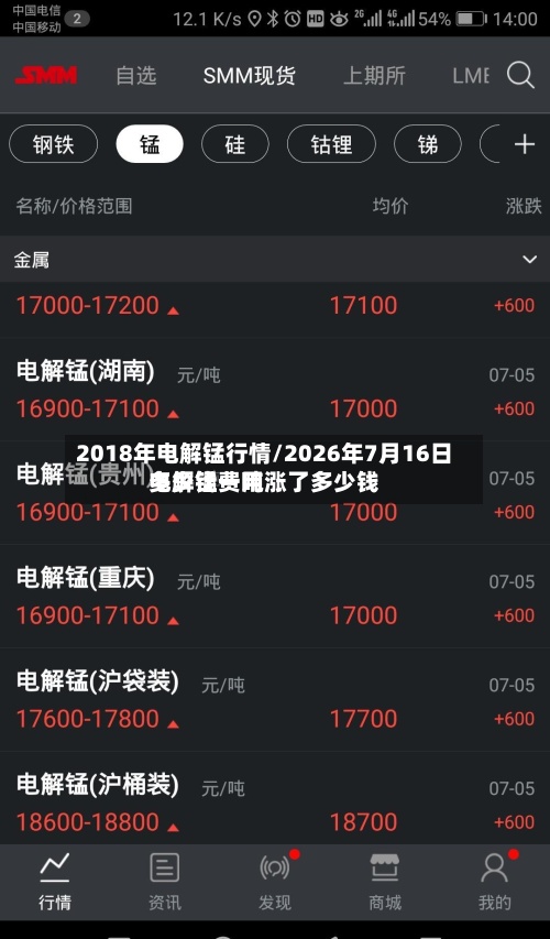 2018年电解锰行情/2026年7月16日电解锰费用
多少钱一吨涨了多少钱-第3张图片