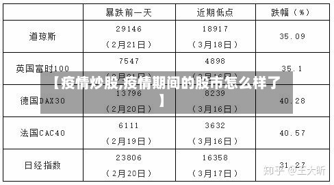 【疫情炒股,疫情期间的股市怎么样了】-第2张图片
