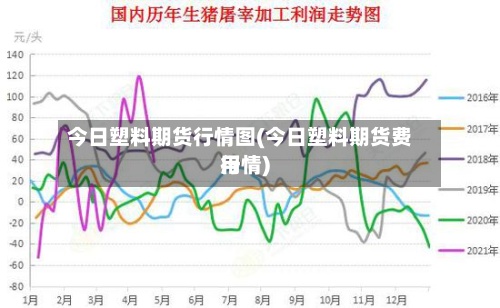 今日塑料期货行情图(今日塑料期货费用
行情)-第2张图片