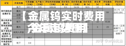 【金属钨实时费用
,金属钨费用
今年走势图】-第2张图片