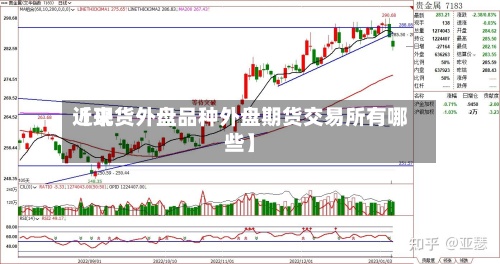 近来
【现货外盘品种外盘期货交易所有哪些】-第2张图片