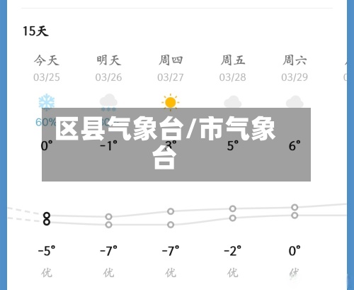 区县气象台/市气象台