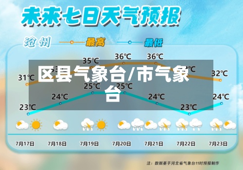 区县气象台/市气象台-第2张图片