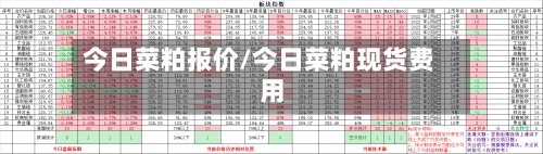 今日菜粕报价/今日菜粕现货费用
-第2张图片