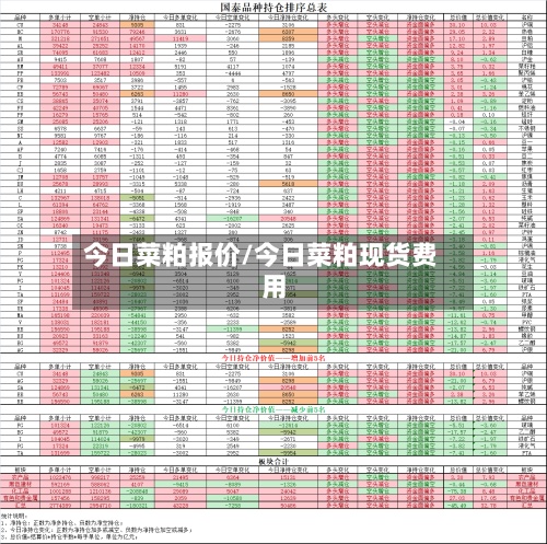 今日菜粕报价/今日菜粕现货费用
