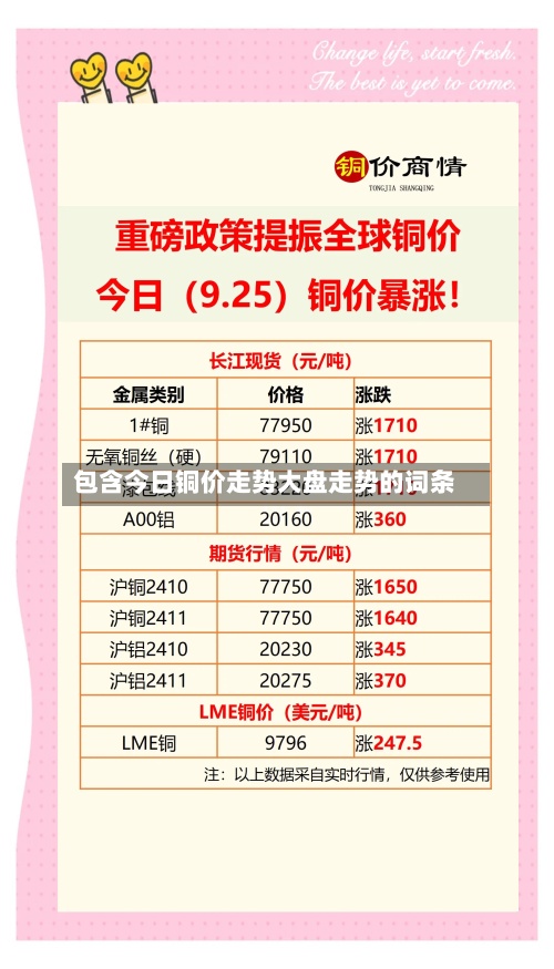 包含今日铜价走势大盘走势的词条-第3张图片