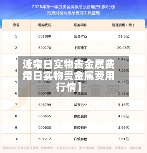 近来
【今日实物贵金属费用
今日实物贵金属费用
行情】-第3张图片