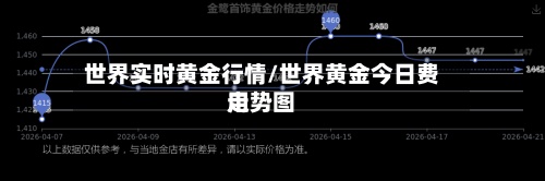 世界实时黄金行情/世界黄金今日费用走势图-第2张图片